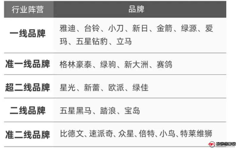 一线产区、二线产区知名品牌是有哪些