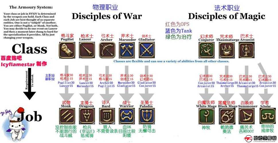 新手必看 最终幻想14 职业选择的全方位指南与技巧解析